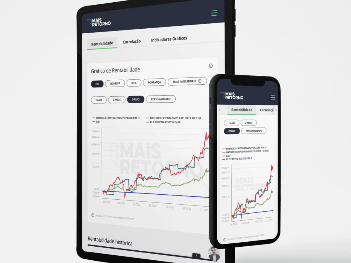 Como saber onde meu fundo investe de forma simples e objetiva