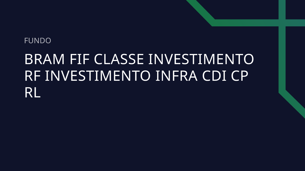 Fundo BRAM FIF Classe Investimento RF Investimento Infra CDI CP RL