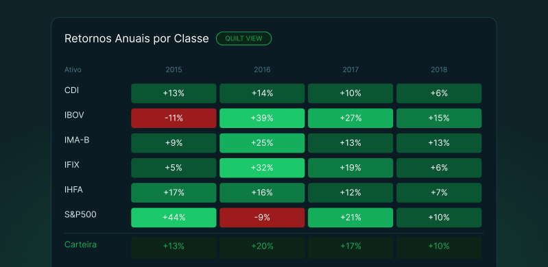 Stress test de ativos via MCP da Mais Retorno conectado à API de dados financeiros