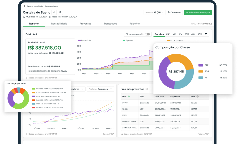 Retorno PRO Dashboard