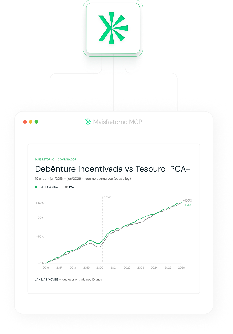 Retorno Pro conectado ao assistente de IA