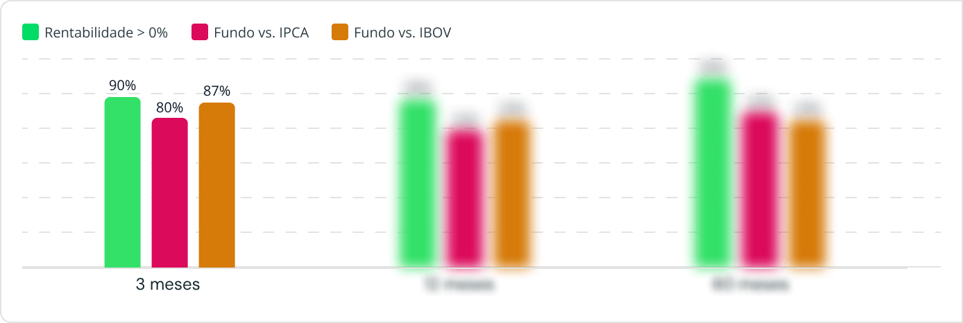Taxa de Sucesso