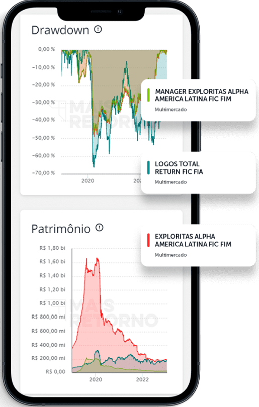 Mockup exibindo um gráfico das ferramentas. Imagem do retorno Prime.